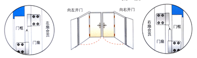 松下合页